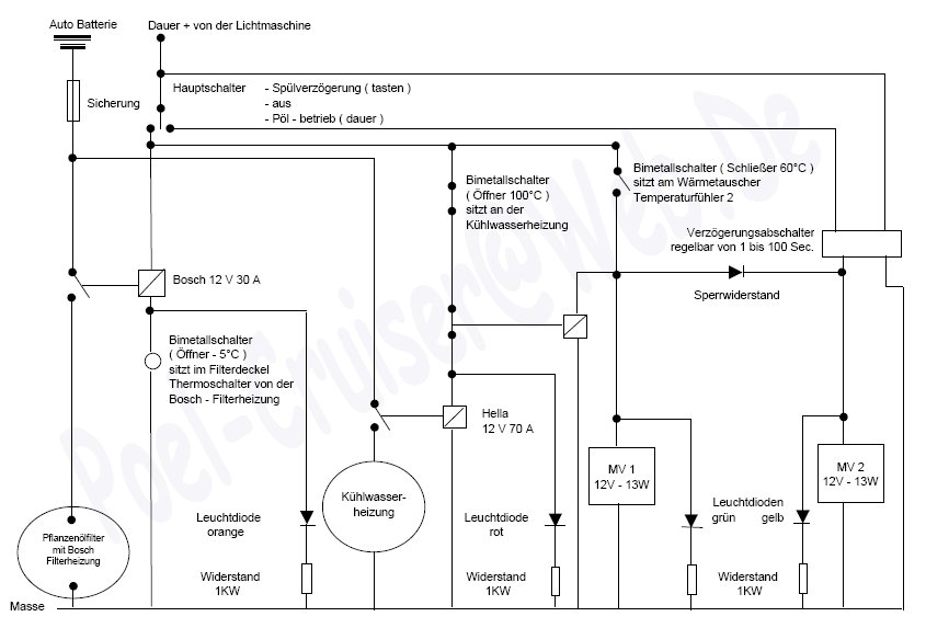 Fahrzeug Datenbank der Pflanzenölfahrer -> VW, 6 N, Polo ...
